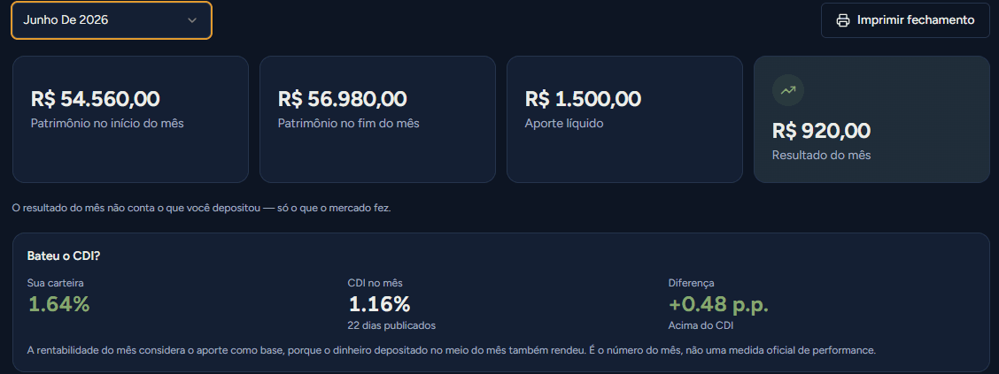 O fechamento do mês contra o CDI